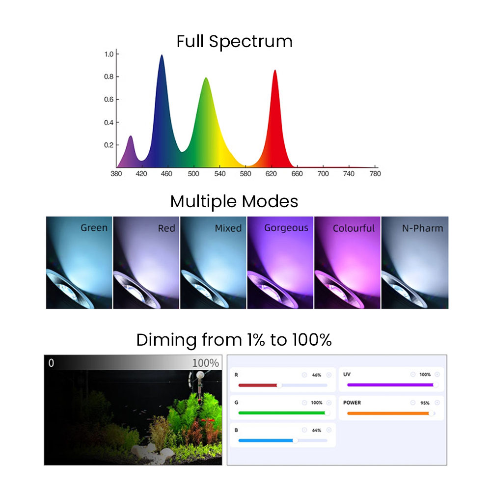 Full Spectrum Bluetooth 3.0 Ap - Aquarium Plant Original ulasan dan harga