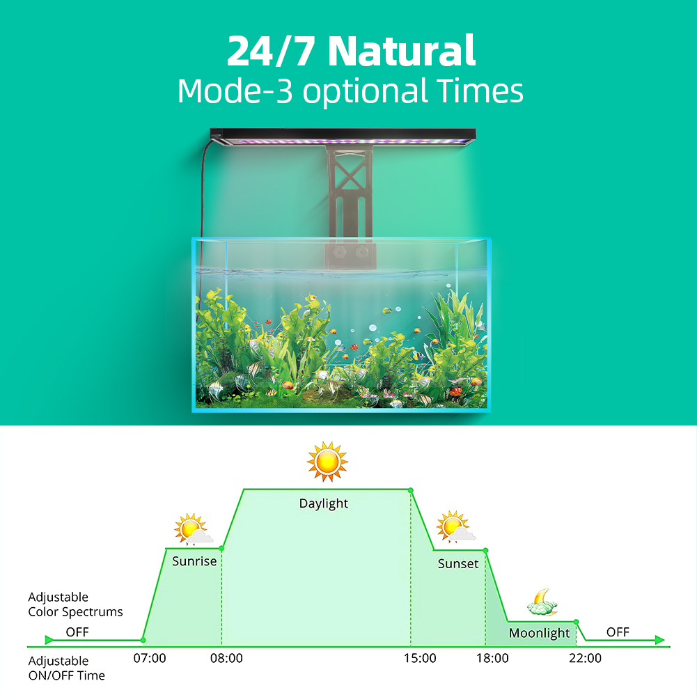 24/7 Aquarium Full Spectrum Li - Aquarium Plant Growth Light ulasan dan harga