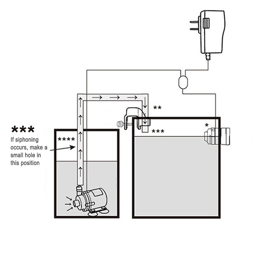 Automatic Aquarium Water Voeg  - Planted Aquarium Tank Kit ulasan dan harga